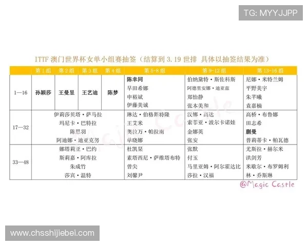 世界杯抽签直播全程回顾精彩瞬间,带你了解最新抽签结果和赛程安排 世界杯抽签直播全程回顾精彩瞬间,带你了解最新抽签结果和赛程安排