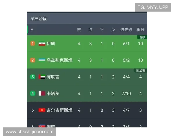 世界杯预选赛亚洲区积分榜对各队晋级前景的影响及未来走势预测