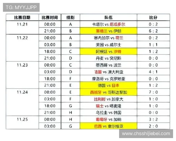 2026世界杯抽签结果公布后,哪些球队被抽入强队组别,晋级前景如何分析 2026世界杯抽签结果公布后,哪些球队被抽入强队组别,晋级前景如何分析